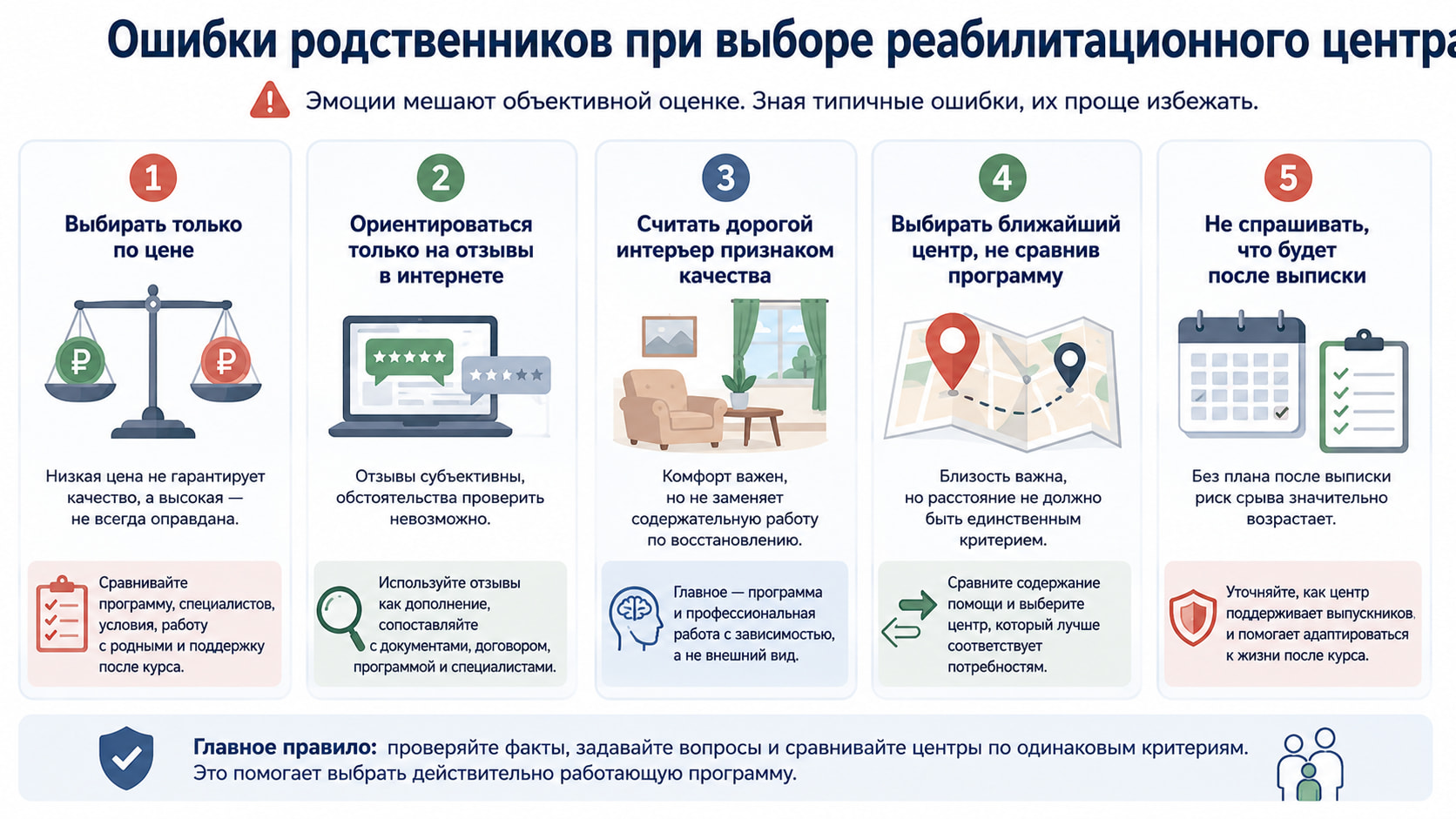 Инфографика о пяти типичных ошибках родственников при выборе реабилитационного центра.